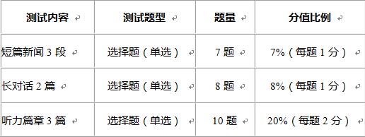 一篇文章带你搞懂2016年6月英语四六级听力改革